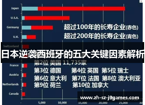 日本逆袭西班牙的五大关键因素解析 日本逆袭西班牙的五大关键因素解析