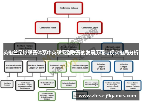 英格兰足球联赛体系中英联级别联赛的发展历程与现实格局分析