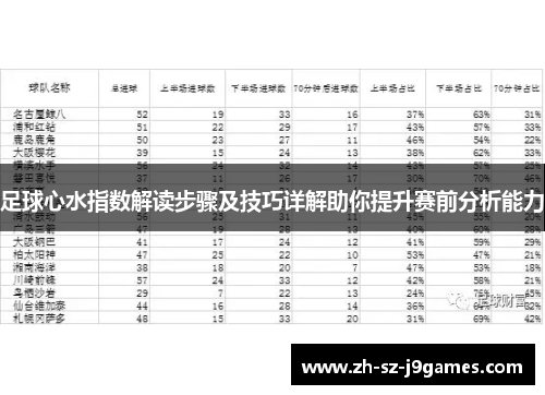 足球心水指数解读步骤及技巧详解助你提升赛前分析能力