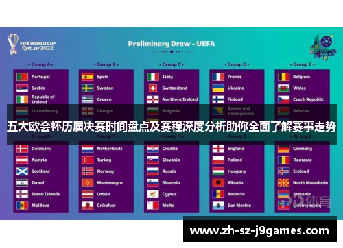 五大欧会杯历届决赛时间盘点及赛程深度分析助你全面了解赛事走势 五大欧会杯历届决赛时间盘点及赛程深度分析助你全面了解赛事走势