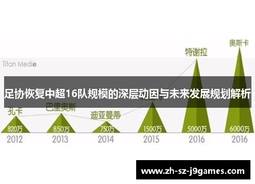 足协恢复中超16队规模的深层动因与未来发展规划解析 足协恢复中超16队规模的深层动因与未来发展规划解析