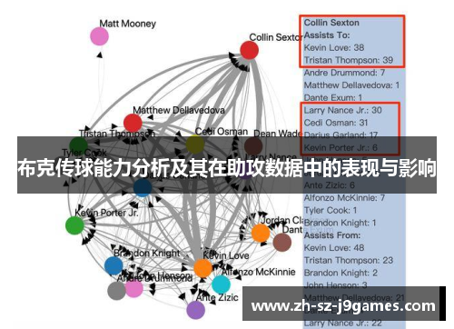 布克传球能力分析及其在助攻数据中的表现与影响 布克传球能力分析及其在助攻数据中的表现与影响