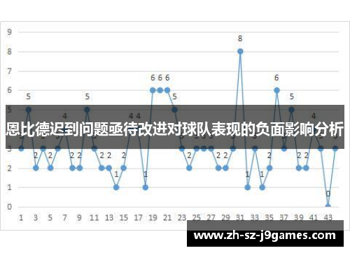 恩比德迟到问题亟待改进对球队表现的负面影响分析