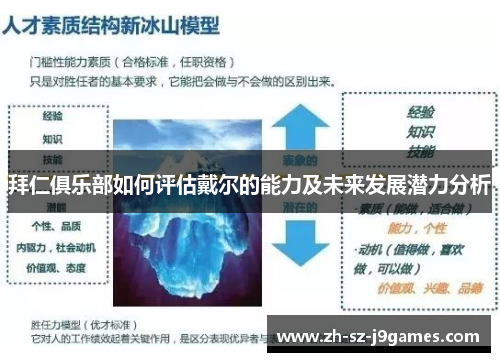 拜仁俱乐部如何评估戴尔的能力及未来发展潜力分析
