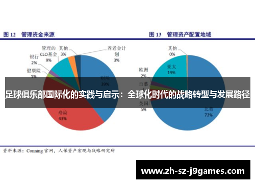 足球俱乐部国际化的实践与启示：全球化时代的战略转型与发展路径