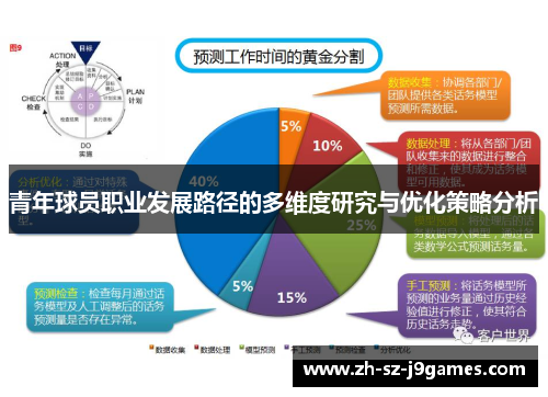 青年球员职业发展路径的多维度研究与优化策略分析 青年球员职业发展路径的多维度研究与优化策略分析