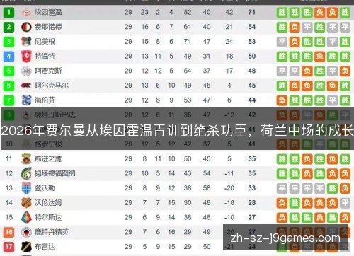 2026年费尔曼从埃因霍温青训到绝杀功臣,荷兰中场的成长 2026年费尔曼从埃因霍温青训到绝杀功臣,荷兰中场的成长